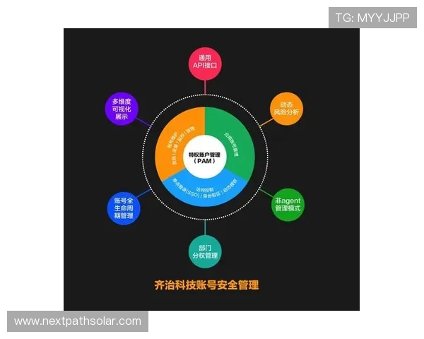 凯发真人版会员注册后如何进行账号管理与安全设置