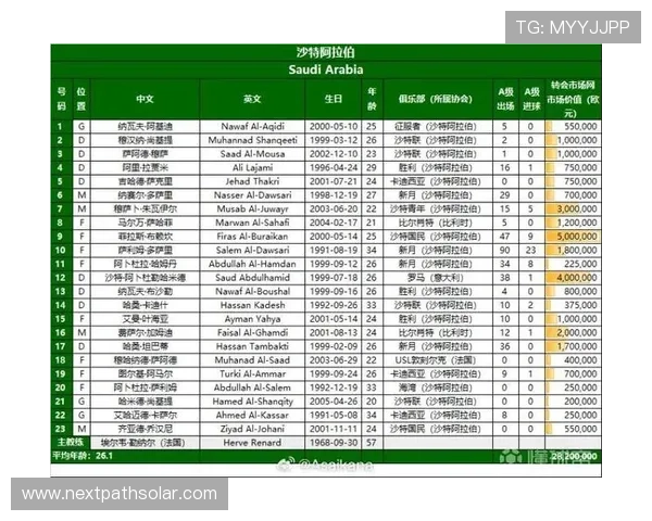 2026年美加墨世界杯48强名单公布后，球迷关注的晋级球队详细分析与赛前展望